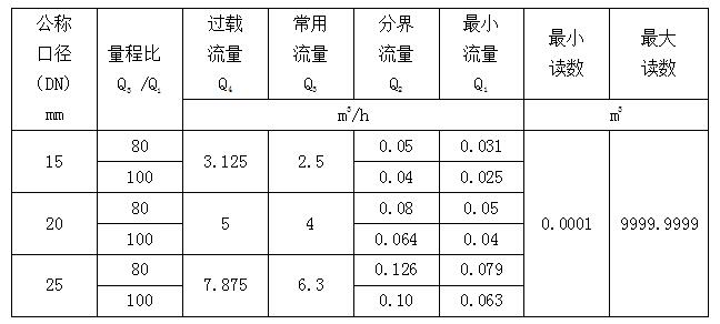 量程-03.jpg