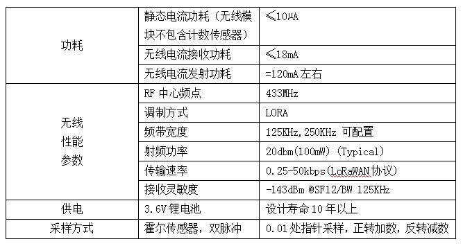 電性能參數(shù)-03.jpg